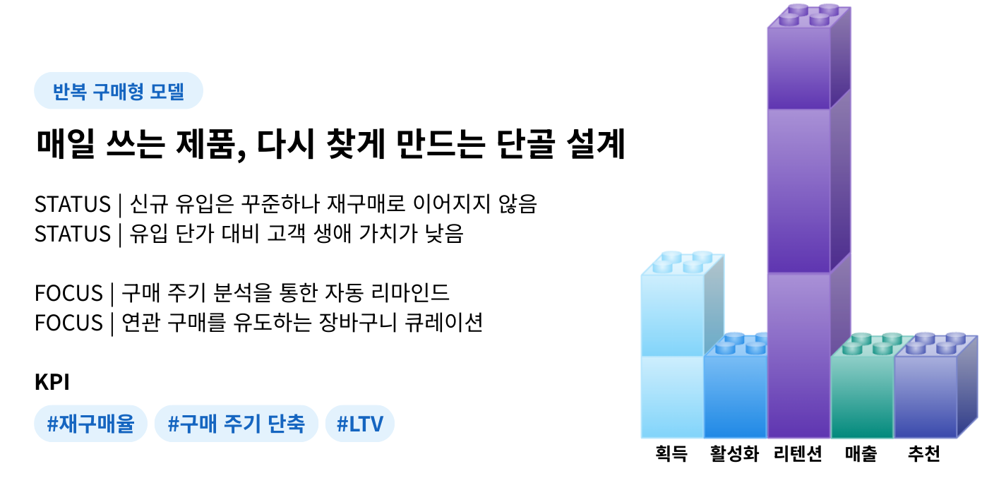 맞춤형 아키텍처 V1