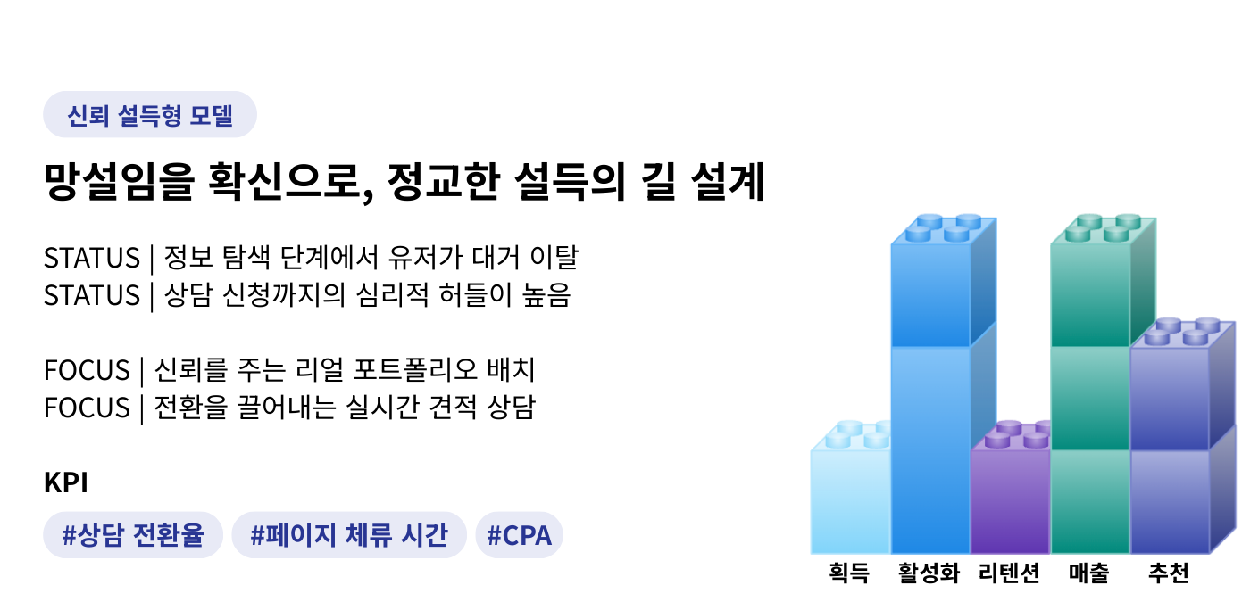 맞춤형 아키텍처 V2