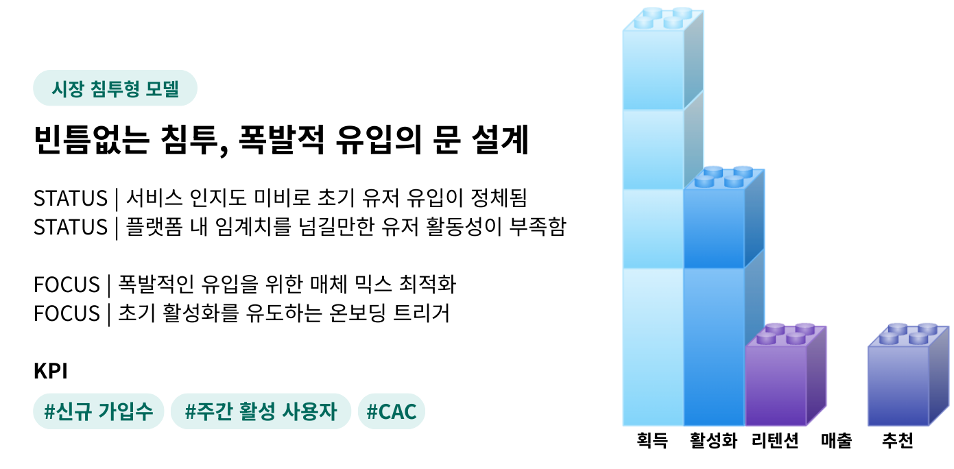 맞춤형 아키텍처 V3